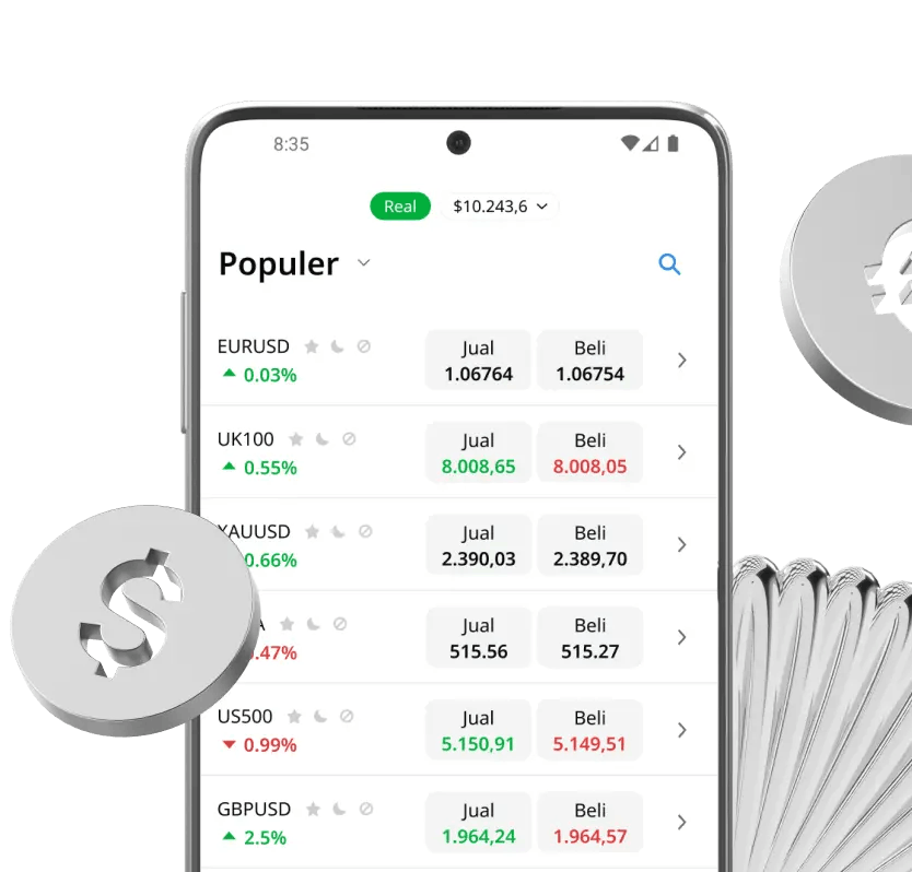 Trading Forex Online